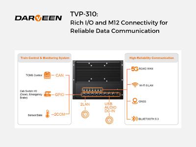 TVP-310: Rich I/O and M12 Connectivity for  Reliable Data Communication