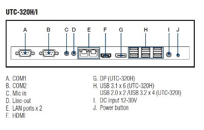 UTC-320I
